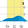 Pine Island tide chart for Friday, June 3, 2022