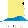 Pine Island tide chart for Saturday, June 4, 2022