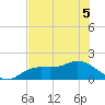 Pine Island tide chart for Sunday, June 5, 2022