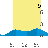 Pine Island tide chart for Tuesday, July 5, 2022