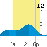 Pine Island tide chart for Friday, August 12, 2022