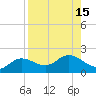 Pine Island tide chart for Monday, August 15, 2022
