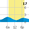 Pine Island tide chart for Wednesday, August 17, 2022