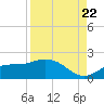 Pine Island tide chart for Monday, August 22, 2022