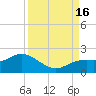 Pine Island tide chart for Friday, September 16, 2022