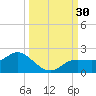 Pine Island tide chart for Friday, September 30, 2022