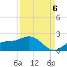Pine Island tide chart for Tuesday, September 6, 2022