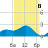 Pine Island tide chart for Thursday, September 8, 2022