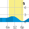 Pine Island tide chart for Wednesday, October 5, 2022