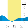 Pine Island tide chart for Friday, November 11, 2022