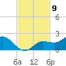 Pine Island tide chart for Wednesday, November 9, 2022