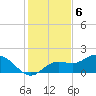 Pine Island tide chart for Tuesday, December 6, 2022