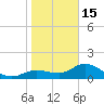 Pine Island tide chart for Sunday, January 15, 2023