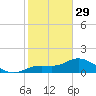 Pine Island tide chart for Sunday, January 29, 2023