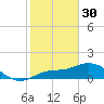 Pine Island tide chart for Monday, January 30, 2023