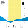 Pine Island tide chart for Friday, January 6, 2023