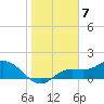 Pine Island tide chart for Saturday, January 7, 2023
