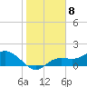 Pine Island tide chart for Sunday, January 8, 2023
