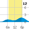 Pine Island tide chart for Sunday, February 12, 2023