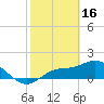 Pine Island tide chart for Thursday, February 16, 2023