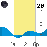 Pine Island tide chart for Monday, February 20, 2023
