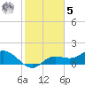 Pine Island tide chart for Sunday, February 5, 2023