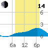 Pine Island tide chart for Tuesday, March 14, 2023