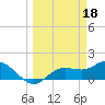Pine Island tide chart for Saturday, March 18, 2023