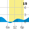 Pine Island tide chart for Sunday, March 19, 2023