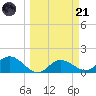 Pine Island tide chart for Tuesday, March 21, 2023