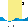 Pine Island tide chart for Sunday, March 5, 2023