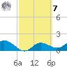 Pine Island tide chart for Tuesday, March 7, 2023