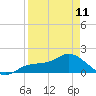 Pine Island tide chart for Tuesday, April 11, 2023