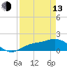 Pine Island tide chart for Thursday, April 13, 2023