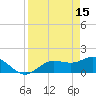 Pine Island tide chart for Saturday, April 15, 2023