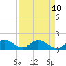 Pine Island tide chart for Tuesday, April 18, 2023