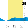 Pine Island tide chart for Saturday, April 29, 2023