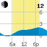 Pine Island tide chart for Friday, May 12, 2023