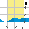 Pine Island tide chart for Saturday, May 13, 2023