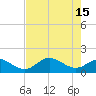 Pine Island tide chart for Monday, May 15, 2023