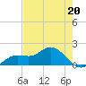 Pine Island tide chart for Saturday, May 20, 2023