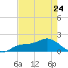 Pine Island tide chart for Wednesday, May 24, 2023