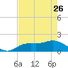 Pine Island tide chart for Friday, May 26, 2023