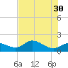 Pine Island tide chart for Tuesday, May 30, 2023
