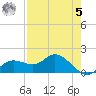 Pine Island tide chart for Friday, May 5, 2023