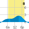 Pine Island tide chart for Monday, May 8, 2023