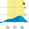 Pine Island tide chart for Tuesday, May 9, 2023