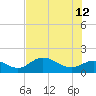 Pine Island tide chart for Monday, June 12, 2023