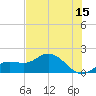 Pine Island tide chart for Thursday, June 15, 2023