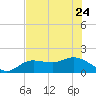 Pine Island tide chart for Saturday, June 24, 2023